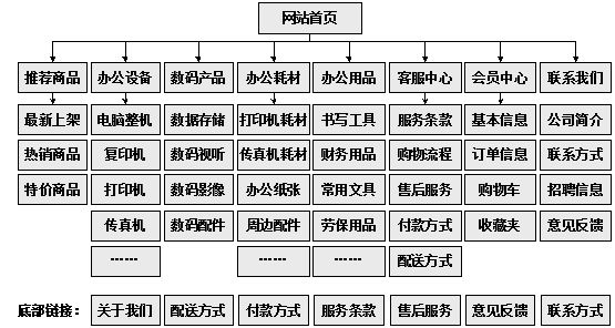 岳阳市网站建设,岳阳市外贸网站制作,岳阳市外贸网站建设,岳阳市网络公司,助你快速提升网站用户体验的4个SEO技巧