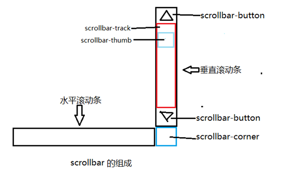 岳阳市网站建设,岳阳市外贸网站制作,岳阳市外贸网站建设,岳阳市网络公司,深圳网站建设教你如何自定义滚动条样式或者隐藏